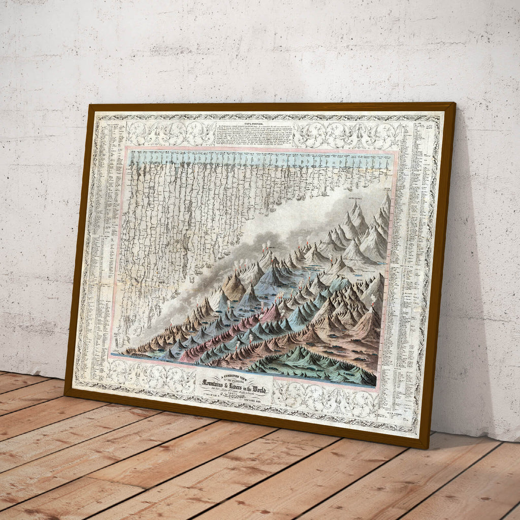 Affiche vintage Montagnes et Rivières Coltons 1856 - Cartopolo